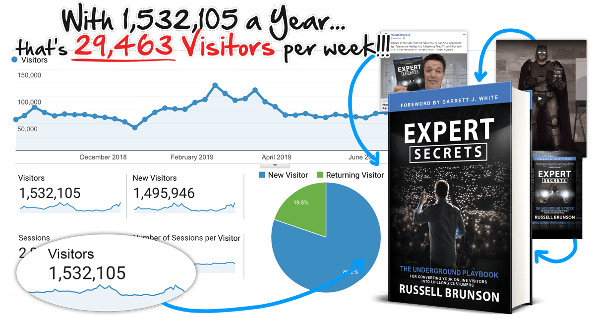 expertsecrets.com Statistics