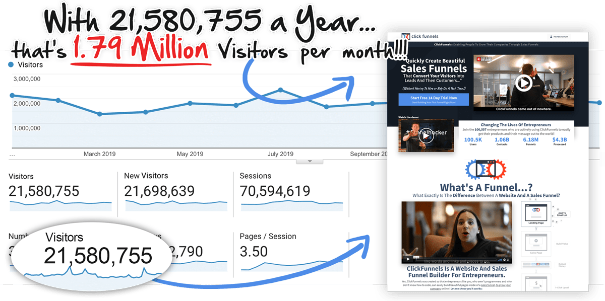 Clickfunnels.com Statistics