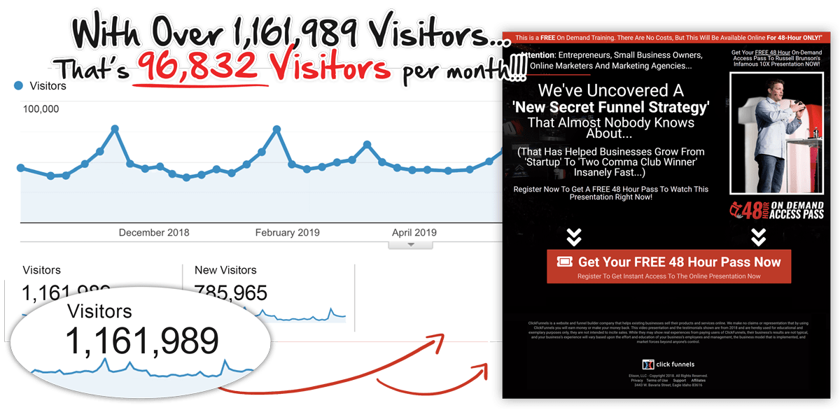 Funnel hacking secrets webinar analytics